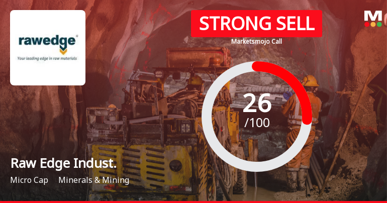 Raw Edge Industrial Solutions Downgraded to Strong Sell Amid Weak Fundamentals and Bearish Technicals