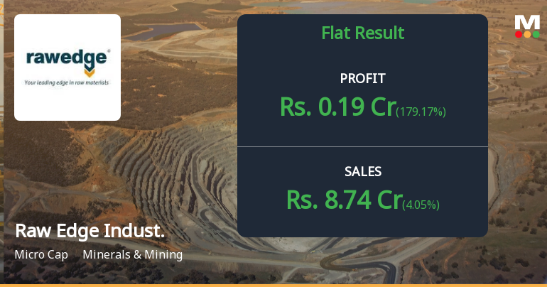 Raw Edge Industrial Solutions Q2 FY26: Losses Deepen Amid Revenue Contraction