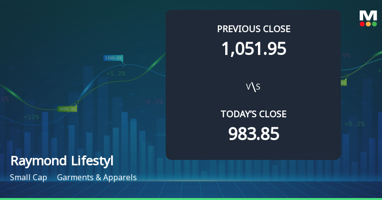 Raymond Lifestyle Ltd Opens Strong with Significant Gap Up on 3 Feb 2026