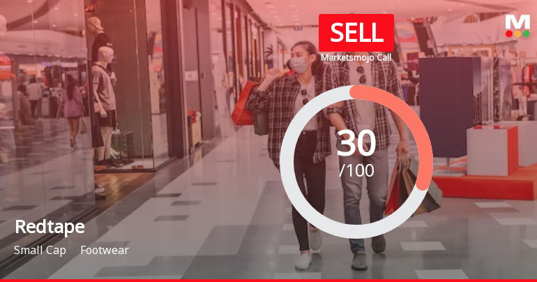 Redtape Ltd is Rated Sell