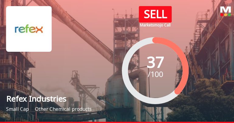 Refex Industries Ltd is Rated Sell