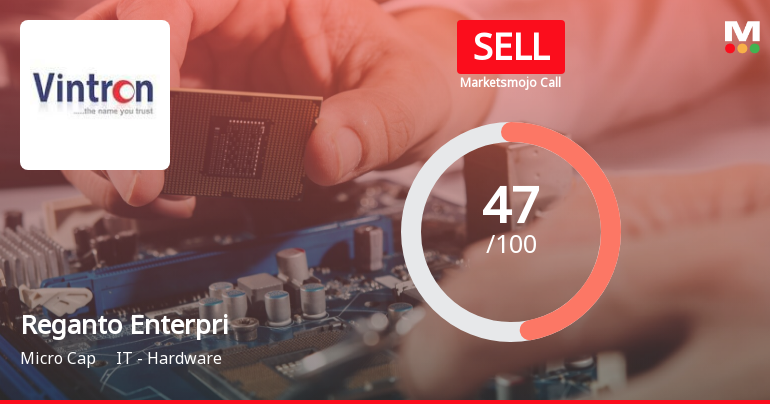Reganto Enterprises Ltd is Rated Sell