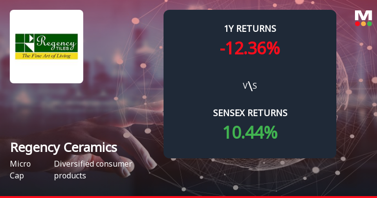 Regency Ceramics Ltd Forms Death Cross, Signalling Bearish Trend Ahead