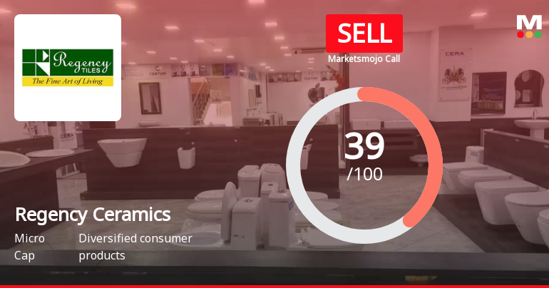Regency Ceramics Ltd is Rated Sell