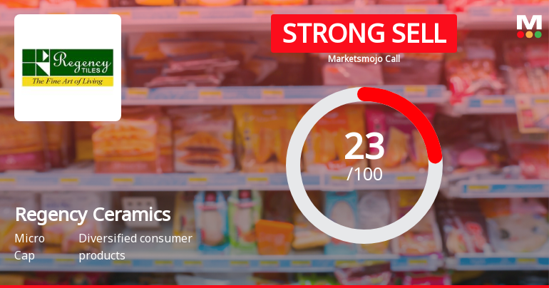 Regency Ceramics Ltd Downgraded to Strong Sell Amid Technical and Fundamental Concerns