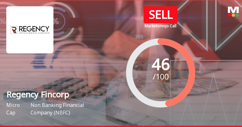 Regency Fincorp Ltd is Rated Sell