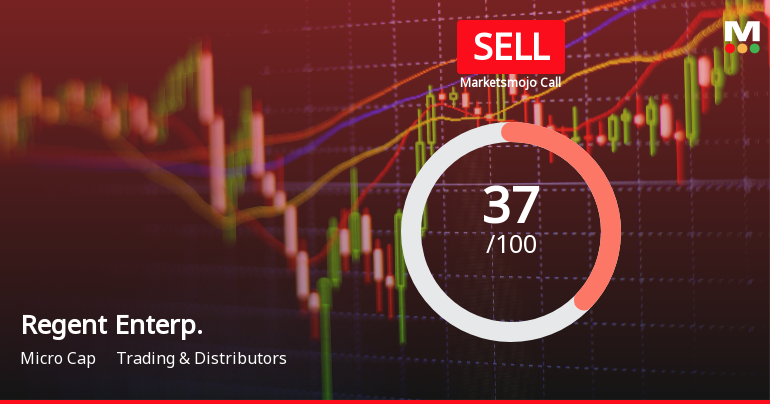 Regent Enterprises Ltd Downgraded to Sell Amid Mixed Financials and Bearish Technicals