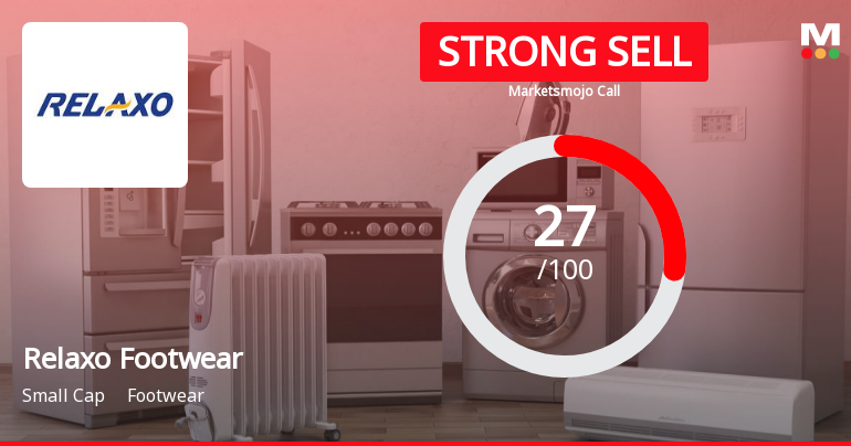 Relaxo Footwears Ltd is Rated Strong Sell