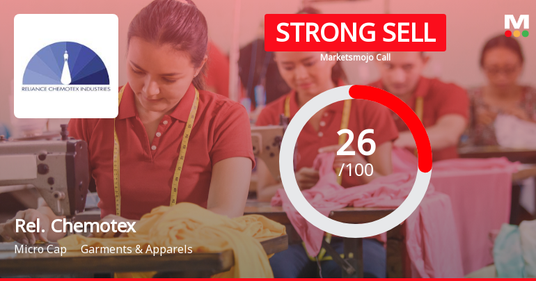 Reliance Chemotex Industries Downgraded to Strong Sell Amidst Flat Financials and Bearish Technicals