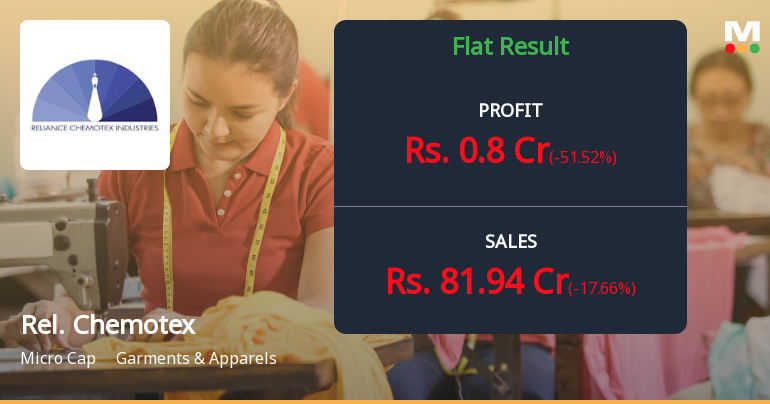 Reliance Chemotex Q3 FY26: Margins Shine Despite Revenue Decline