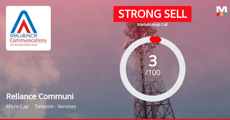 Reliance Communications Ltd is Rated Strong Sell