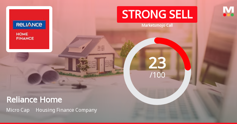 Reliance Home Finance Ltd is Rated Strong Sell