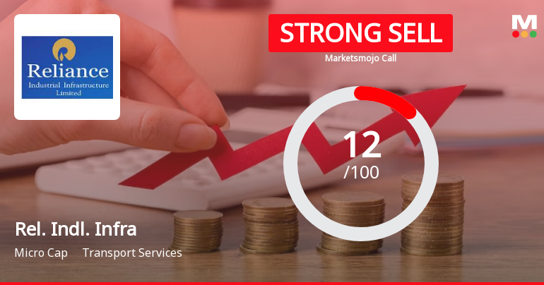 Reliance Industrial Infrastructure Ltd is Rated Strong Sell