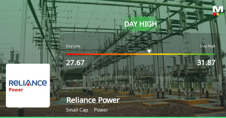 Reliance Power Ltd Hits Intraday High with 7.56% Surge on 4 Feb 2026