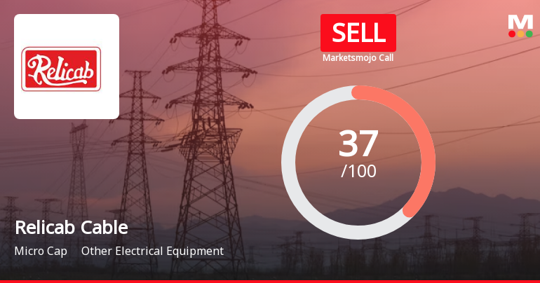 Relicab Cable Manufacturing Ltd is Rated Sell