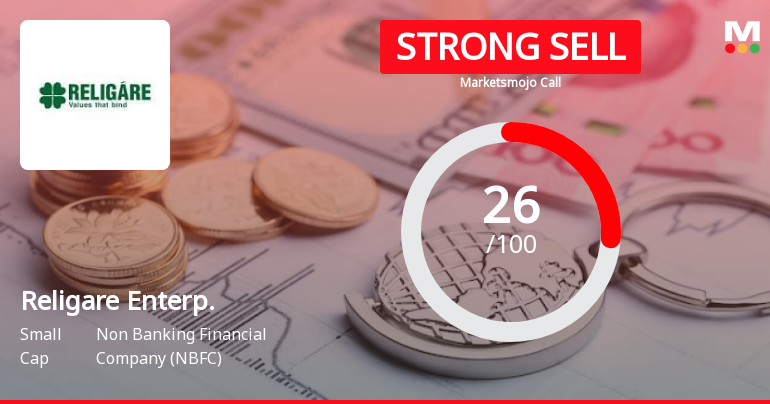 Religare Enterprises Ltd is Rated Strong Sell