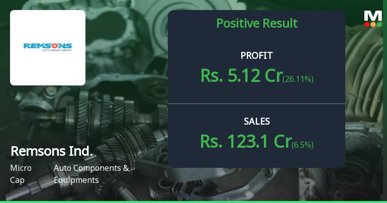 Remsons Industries Q3 FY26: Strong Growth Momentum Masks Margin Pressure