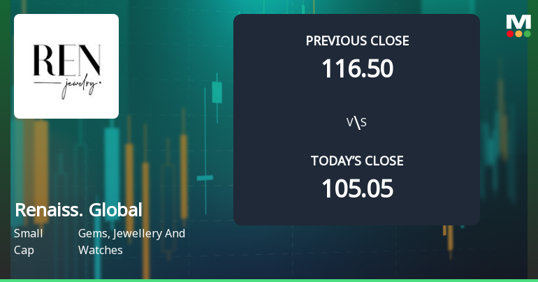 Renaissance Global Ltd Opens Strong with Significant Gap Up Amid Positive Market Sentiment
