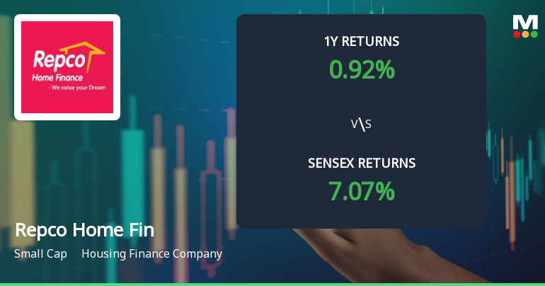 Repco Home Finance Ltd Technical Momentum Shifts Amid Mixed Market Signals