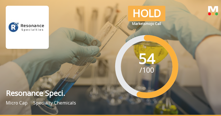 Resonance Specialities Ltd Upgraded to Hold on Improved Technicals and Financials