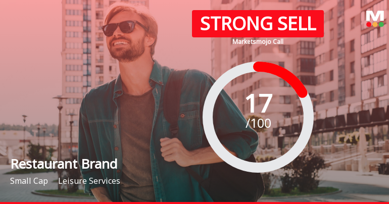 Restaurant Brands Asia Ltd is Rated Strong Sell