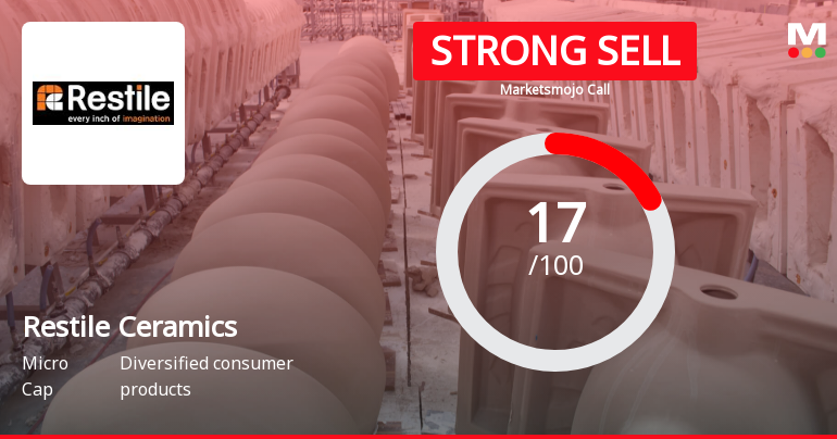 Restile Ceramics Ltd is Rated Strong Sell