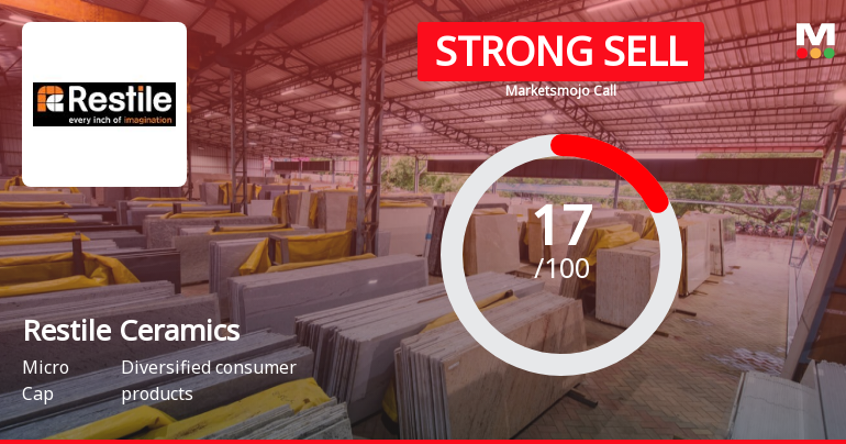 Restile Ceramics Ltd is Rated Strong Sell