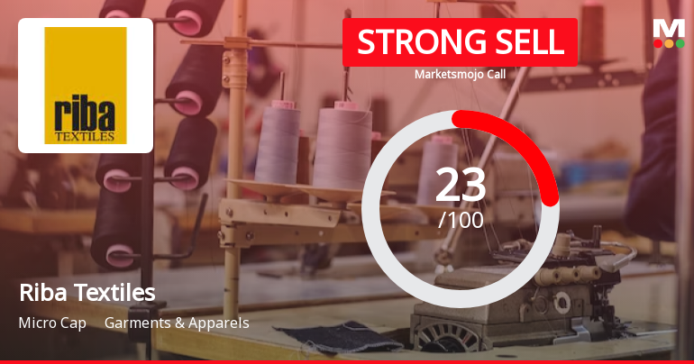 Riba Textiles Ltd is Rated Strong Sell