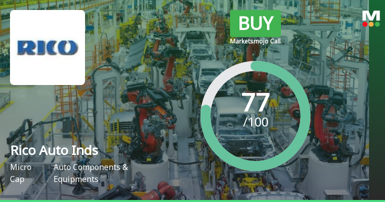 Rico Auto Industries Ltd is Rated Buy