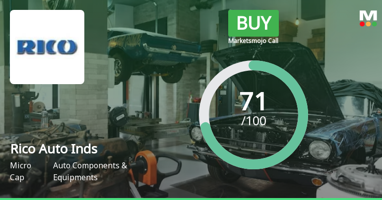 Rico Auto Industries Ltd is Rated Buy