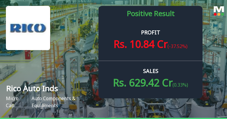 Rico Auto Industries Q3 FY26: Profit Surge Masks Margin Pressures