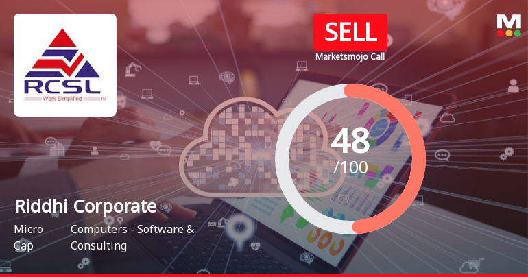 Riddhi Corporate Services Ltd Downgraded to Sell Amid Mixed Financial and Technical Signals