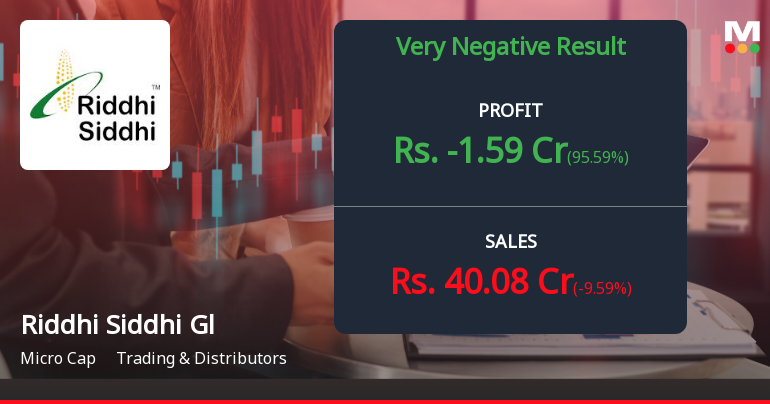 Riddhi Siddhi Gluco Biols Q3 FY26: Operational Losses Deepen Amid Revenue Volatility