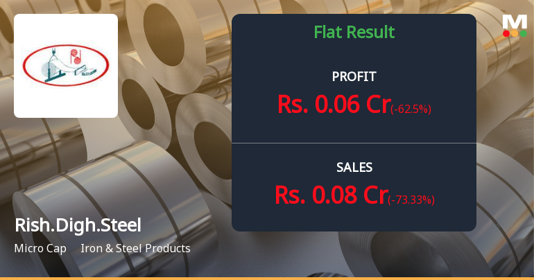 Rishabh Digha Steel Q3 FY26: Minimal Operations Mask Deep Structural Concerns