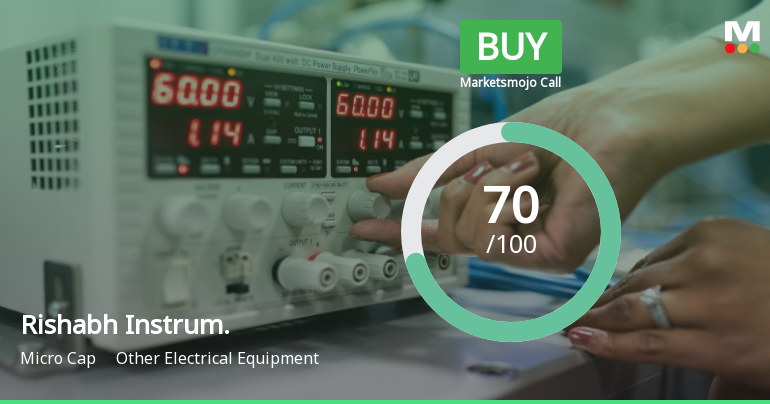 Rishabh Instruments Ltd Upgraded to Buy on Improved Technicals and Financial Performance