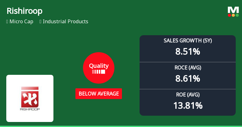 Rishiroop Ltd Quality Grade Downgrade Highlights Fundamental Challenges