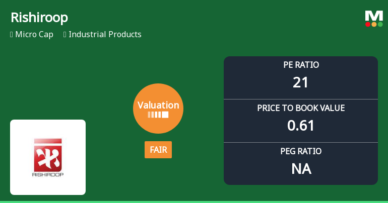 Rishiroop Ltd Valuation Shifts to Fair Amidst Challenging Market Returns