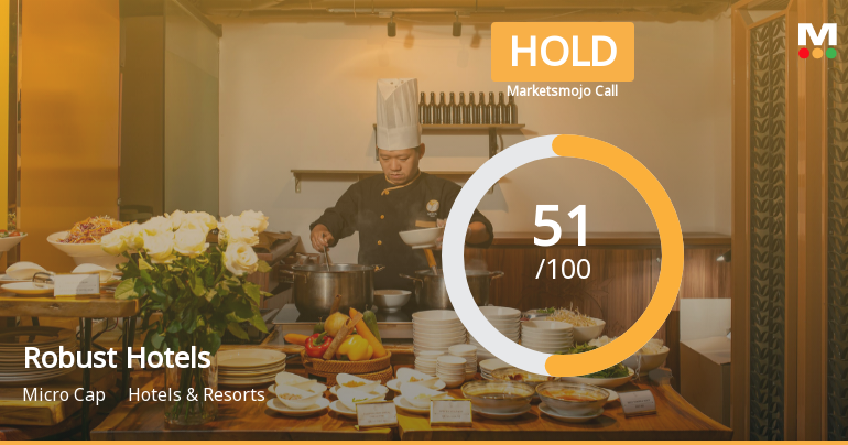 Robust Hotels Ltd Upgraded to Hold as Technical and Financial Metrics Improve
