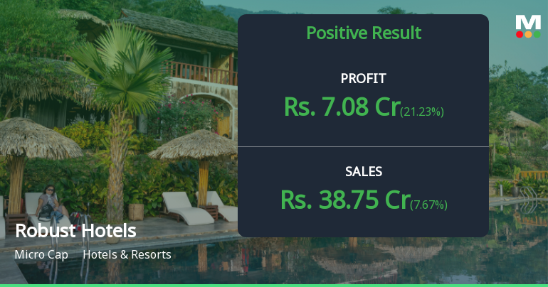 Robust Hotels Q3 FY26: Strong Profit Growth Masks Underlying Concerns