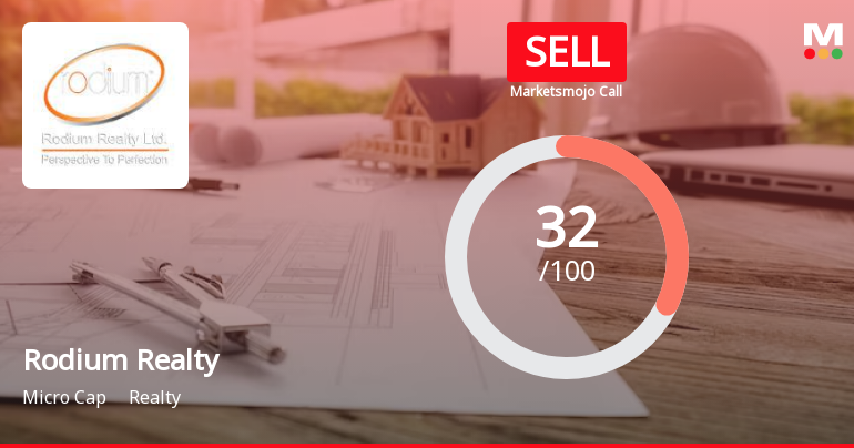 Rodium Realty Ltd is Rated Sell