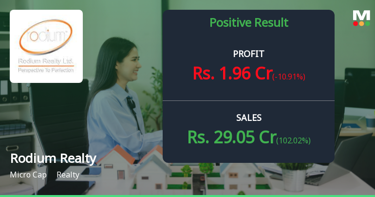 Rodium Realty Q3 FY26: Revenue Surge Masks Margin Erosion Concerns