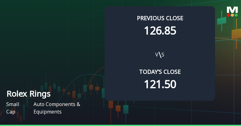 Rolex Rings Ltd Opens with Strong Gap Up Reflecting Positive Market Sentiment