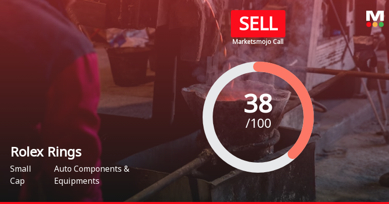 Rolex Rings Ltd is Rated Sell