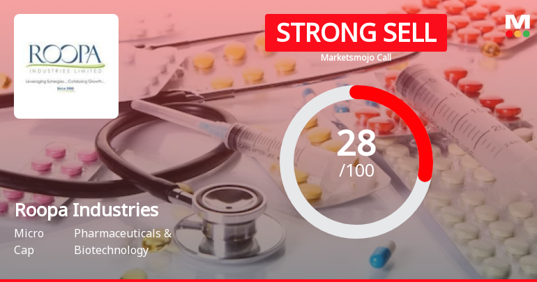 Roopa Industries Ltd is Rated Strong Sell