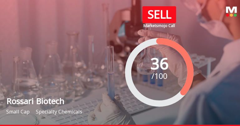 Rossari Biotech Ltd is Rated Sell