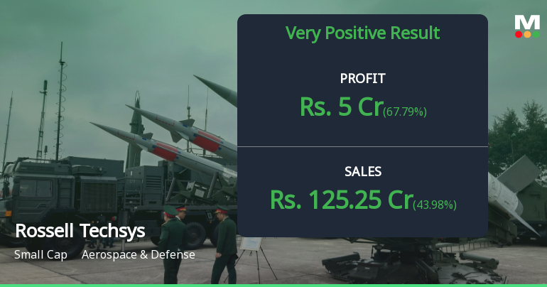 Rossell Techsys Q2 FY26: Stellar 145% Revenue Growth Masks Valuation Concerns