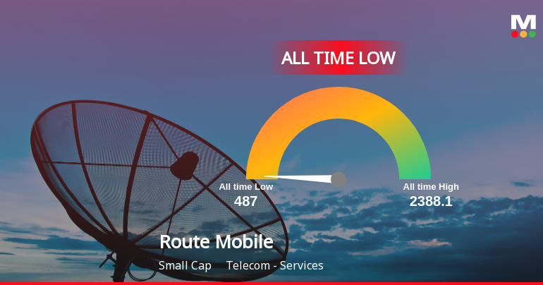 Route Mobile Ltd Stock Hits All-Time Low Amid Prolonged U...