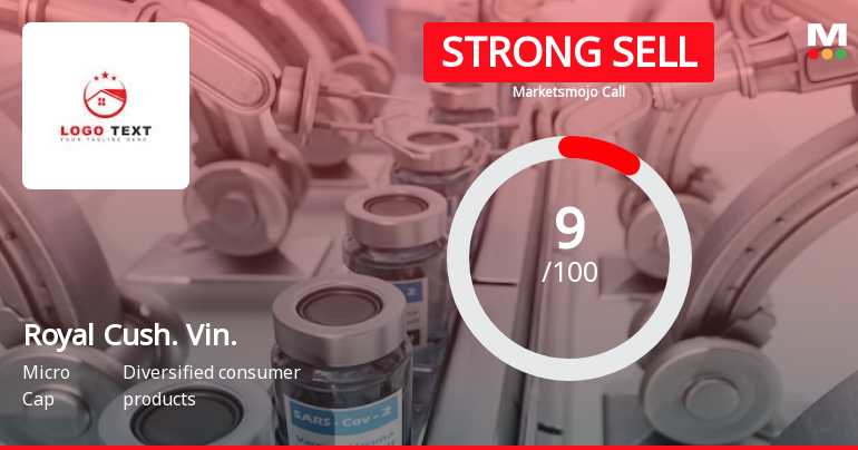 Royal Cushion Vinyl Products Ltd is Rated Strong Sell