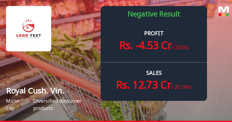 Royal Cushion Vinyl Products Q3 FY26: Mounting Losses Signal Deepening Distress