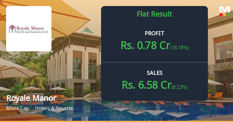 Royale Manor Hotels Q3 FY26: Strong Profit Rebound Masks Persistent Operational Challenges